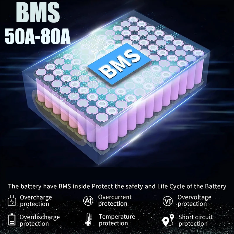 48V 52V 30Ah 50Ah Elektrische  - 60V 50Ah Electric Scooter Battery recensie en prijs
